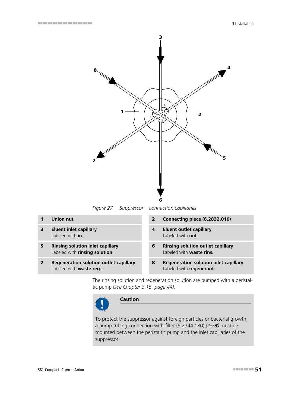 Figure 27, Suppressor – connection capillaries | Metrohm 881 Compact IC pro – Anion User Manual | Page 61 / 129