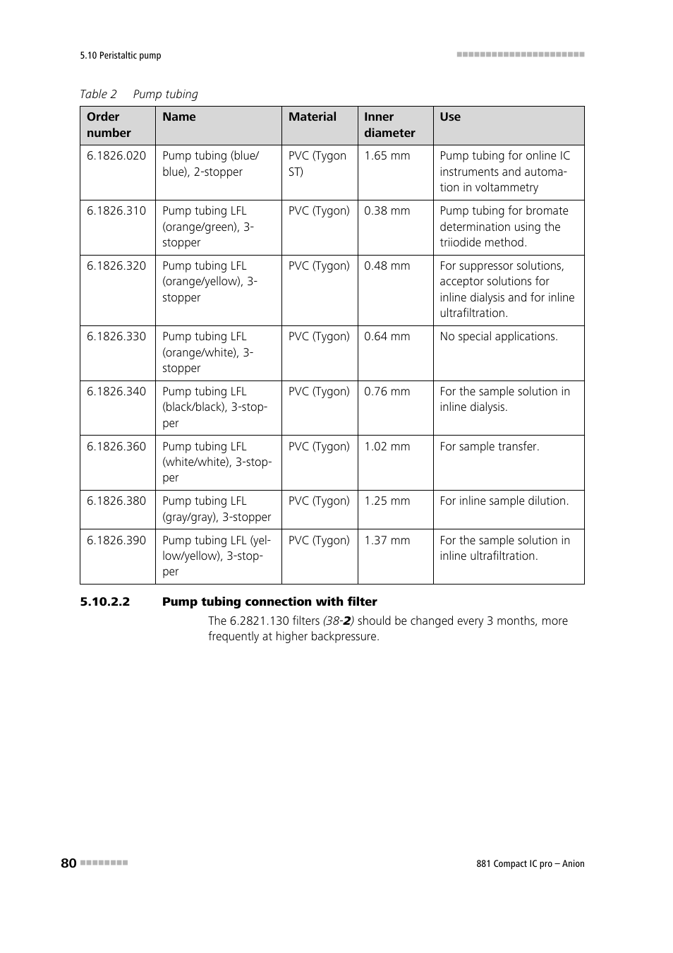 2 pump tubing connection with filter | Metrohm 881 Compact IC pro – Anion User Manual | Page 90 / 129