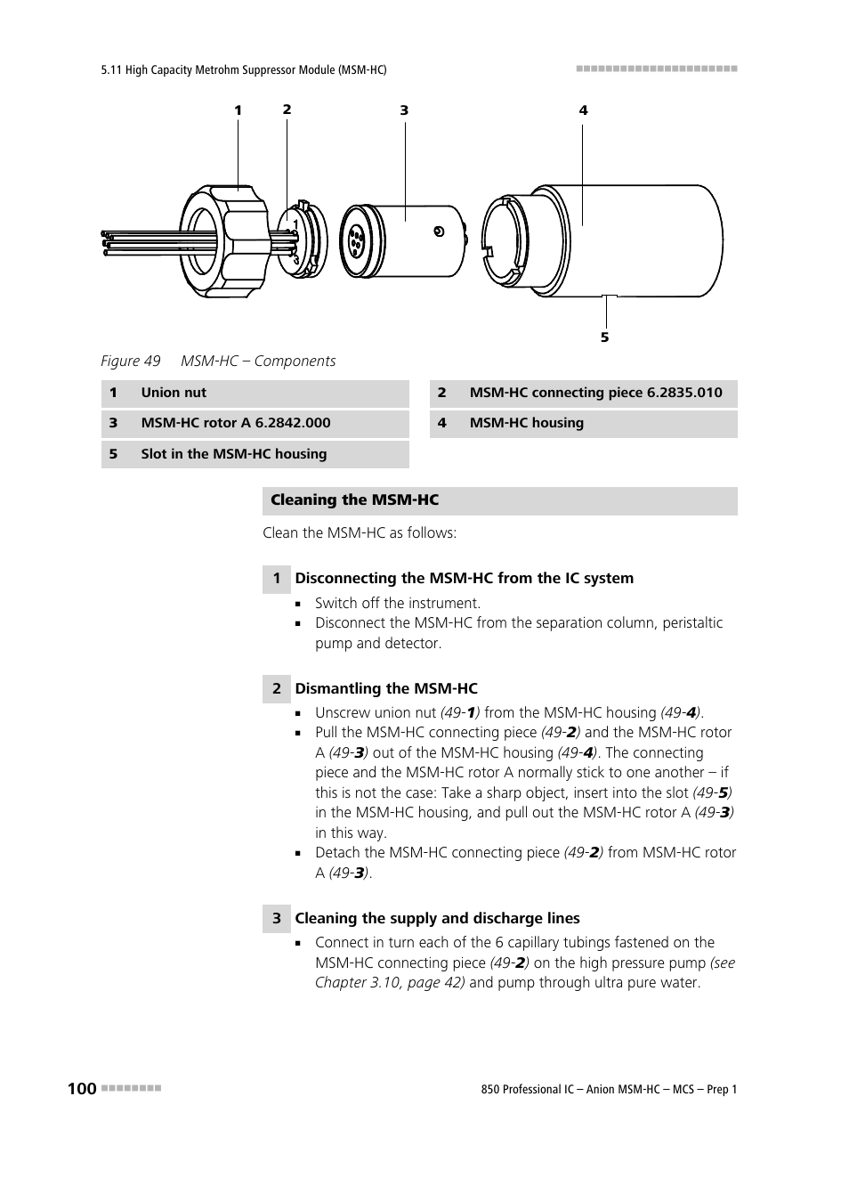 Figure 49, Msm-hc – components | Metrohm 850 Professional IC Anion MSM-HC MCS Prep 1 User Manual | Page 110 / 151