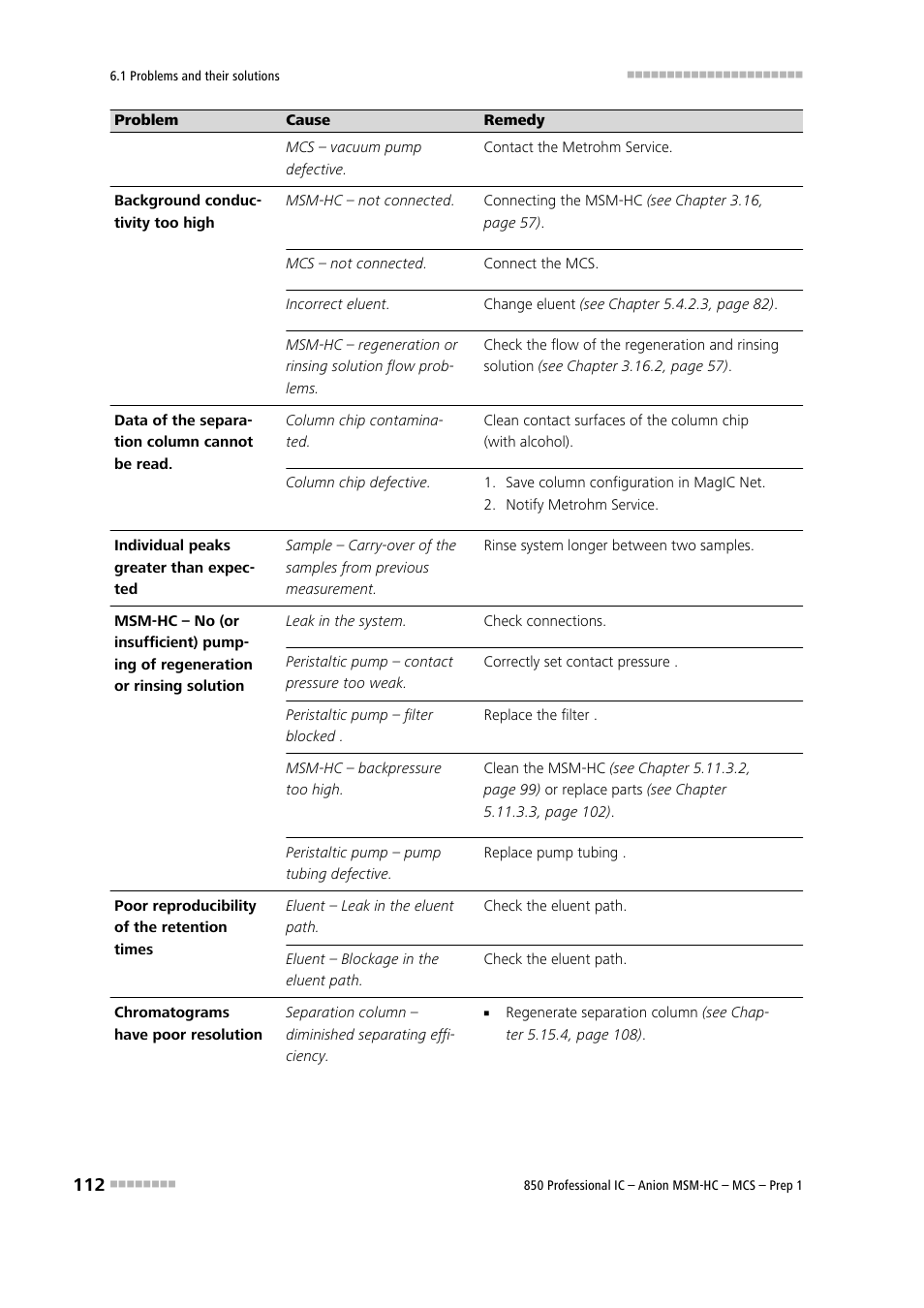 Metrohm 850 Professional IC Anion MSM-HC MCS Prep 1 User Manual | Page 122 / 151