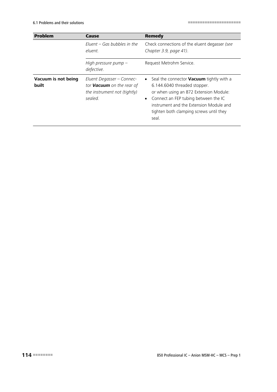 Metrohm 850 Professional IC Anion MSM-HC MCS Prep 1 User Manual | Page 124 / 151