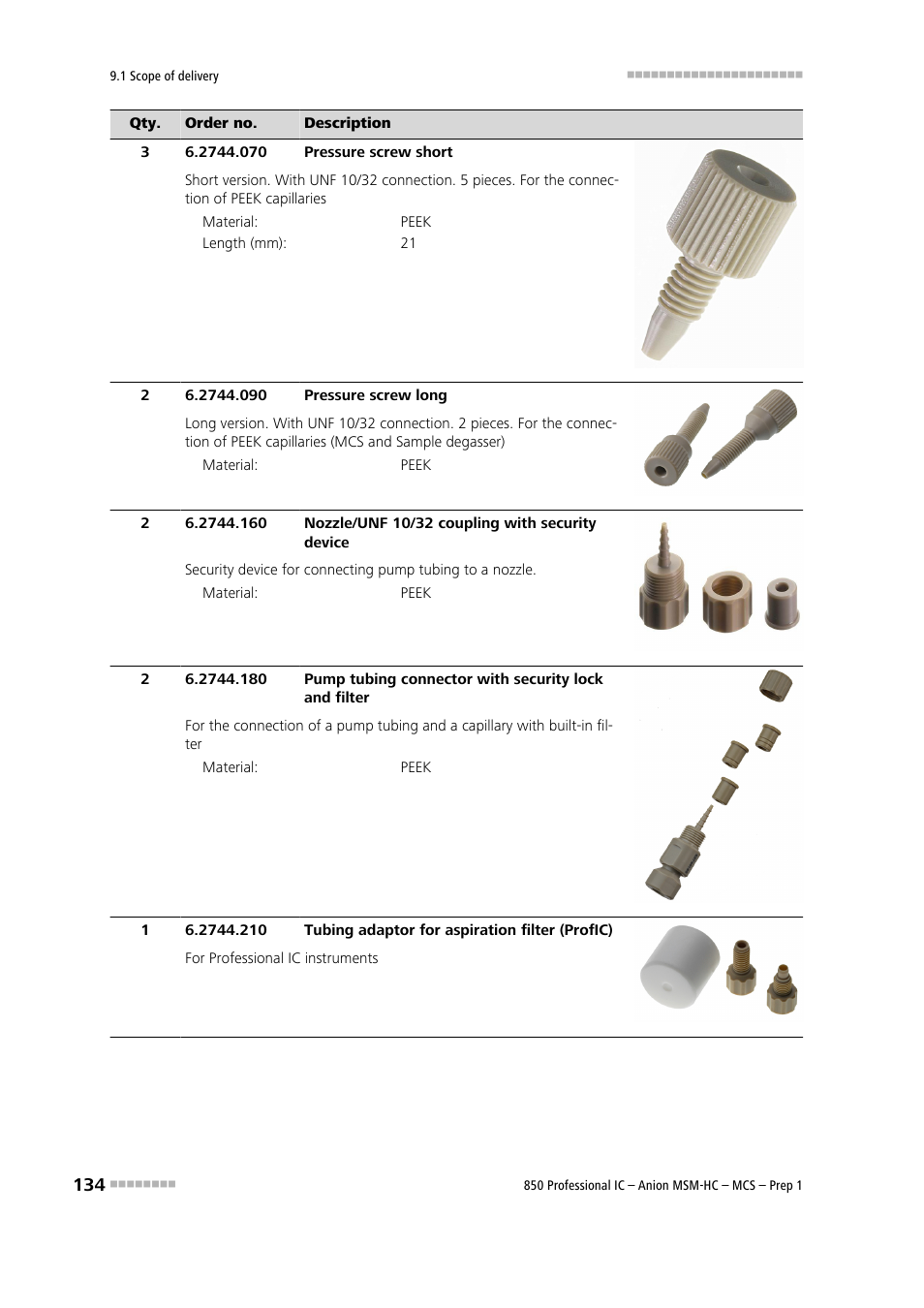 Metrohm 850 Professional IC Anion MSM-HC MCS Prep 1 User Manual | Page 144 / 151