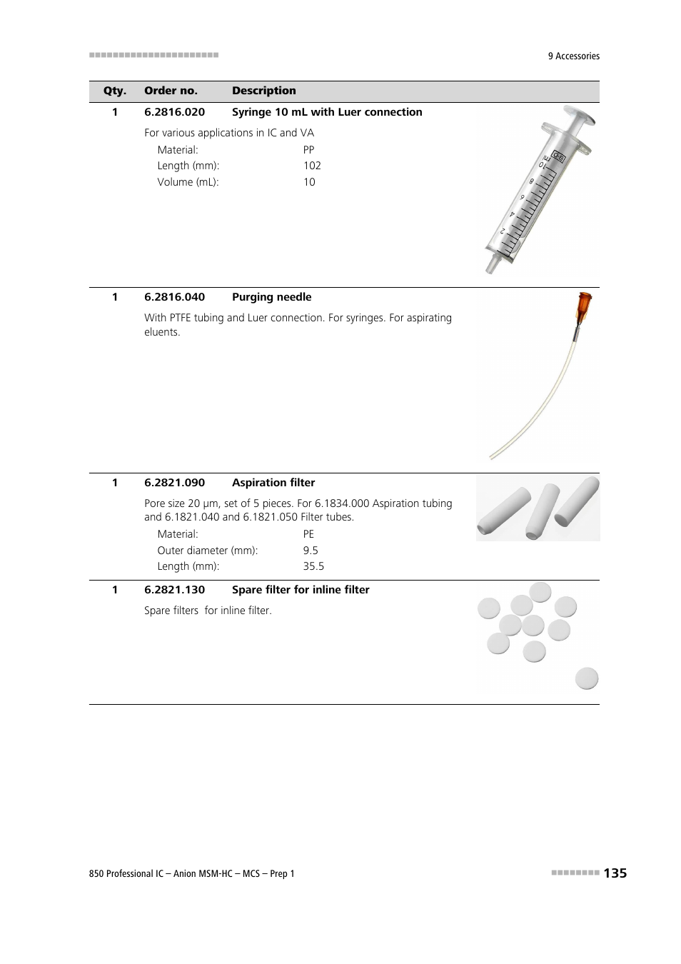 Metrohm 850 Professional IC Anion MSM-HC MCS Prep 1 User Manual | Page 145 / 151