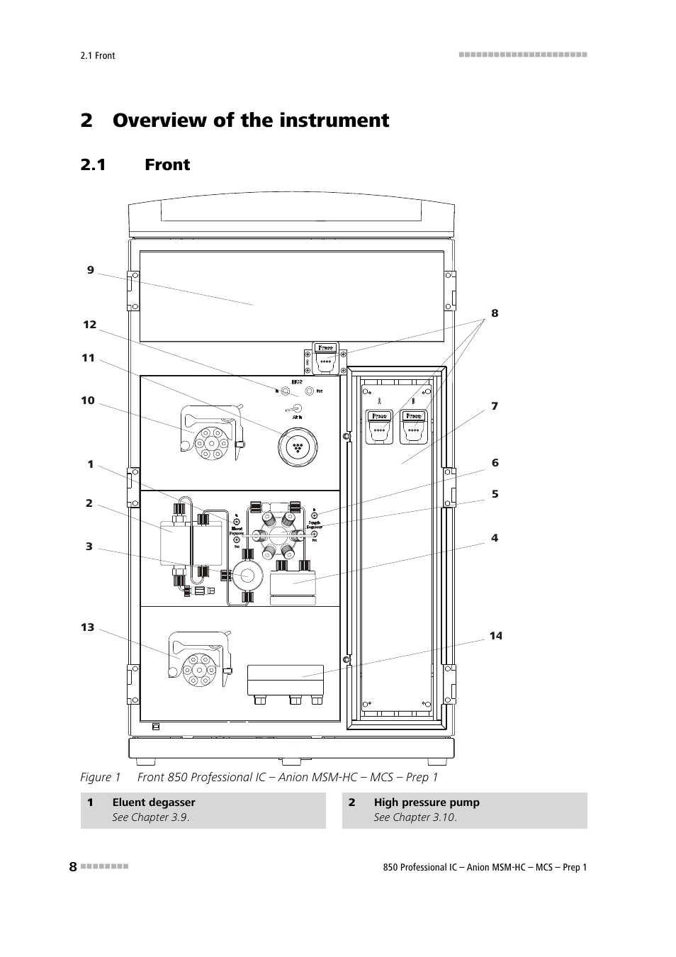 2 overview of the instrument, 1 front, Front | Figure 1 | Metrohm 850 Professional IC Anion MSM-HC MCS Prep 1 User Manual | Page 18 / 151