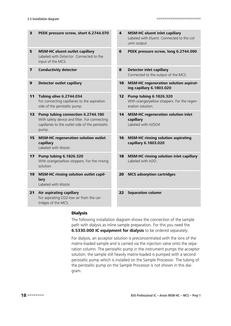 Metrohm 850 Professional IC Anion MSM-HC MCS Prep 1 User Manual | Page 28 / 151