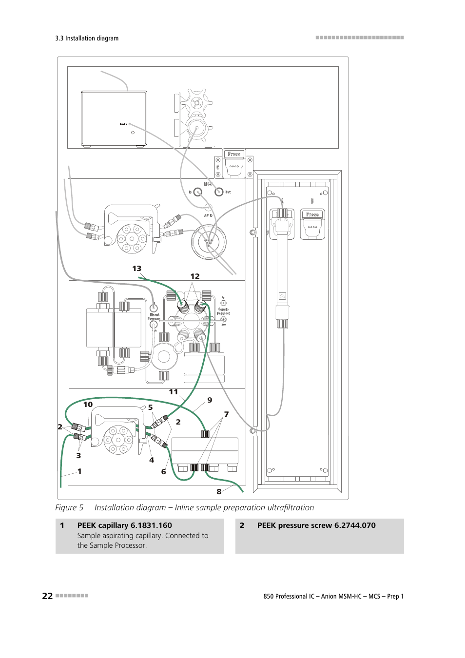 Figure 5 | Metrohm 850 Professional IC Anion MSM-HC MCS Prep 1 User Manual | Page 32 / 151