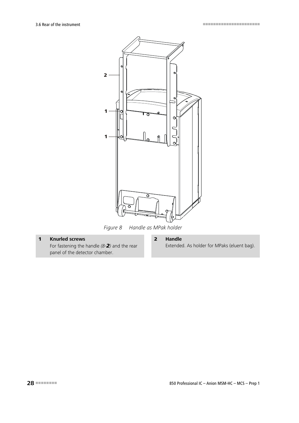 Figure 8, Handle as mpak holder, When extended, the handle (8-2) | Metrohm 850 Professional IC Anion MSM-HC MCS Prep 1 User Manual | Page 38 / 151