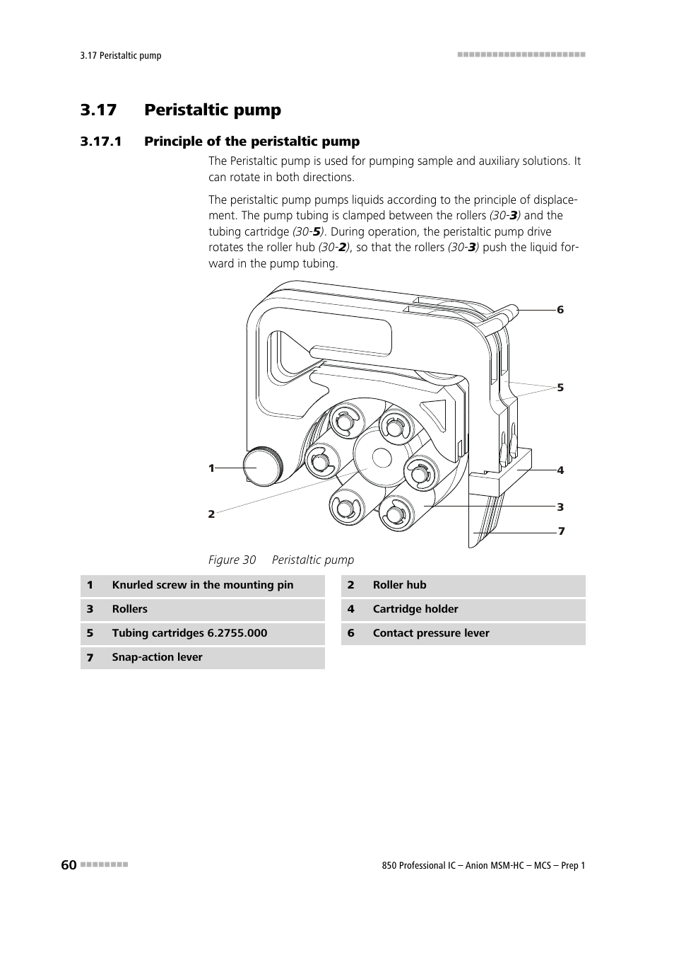 17 peristaltic pump, 1 principle of the peristaltic pump, Principle of the peristaltic pump | Figure 30, Peristaltic pump, See chapter 3.17 | Metrohm 850 Professional IC Anion MSM-HC MCS Prep 1 User Manual | Page 70 / 151