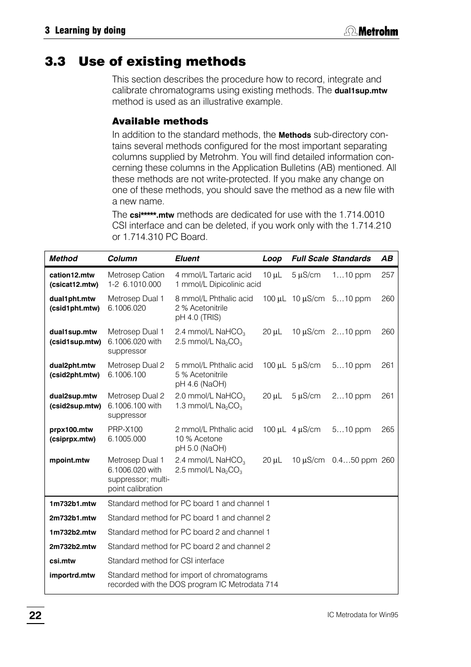 3 use of existing methods | Metrohm 714 IC Metrodata User Manual | Page 28 / 66