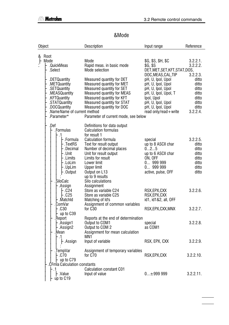 Mode | Metrohm 751 GPD Titrino User Manual | Page 120 / 240