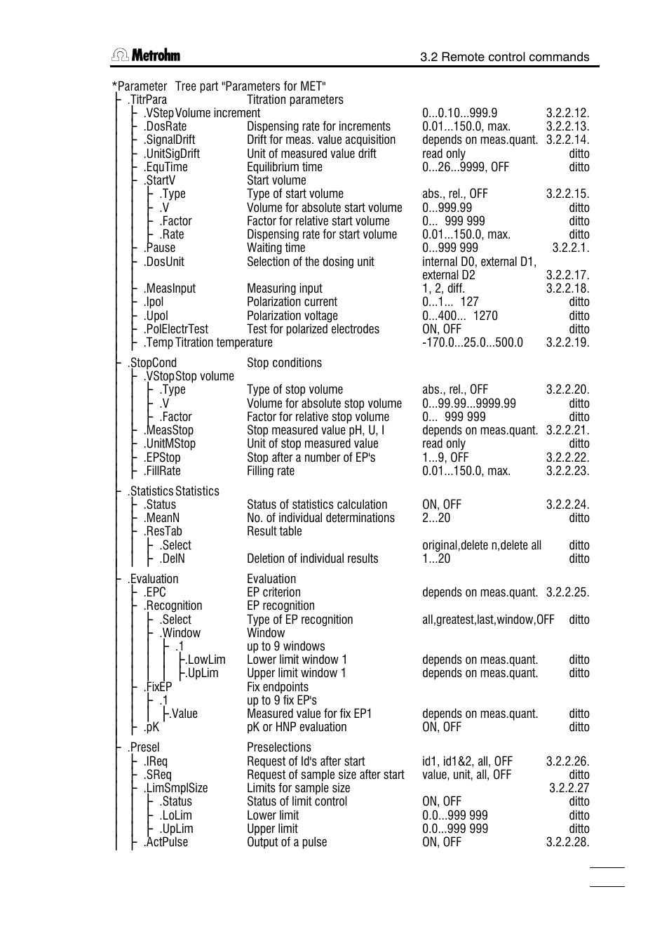 Metrohm 751 GPD Titrino User Manual | Page 122 / 240