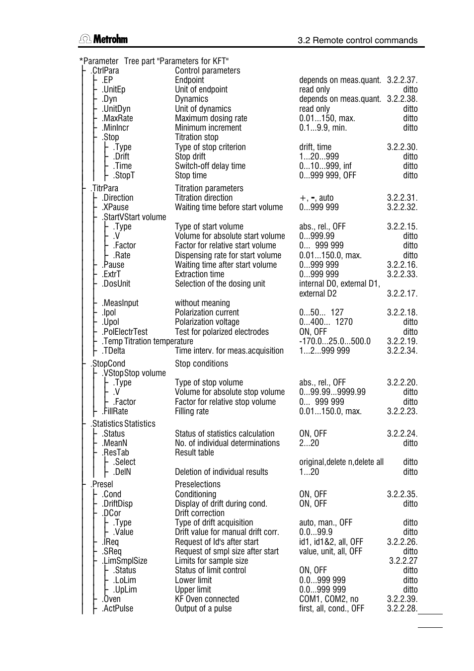 Metrohm 751 GPD Titrino User Manual | Page 124 / 240