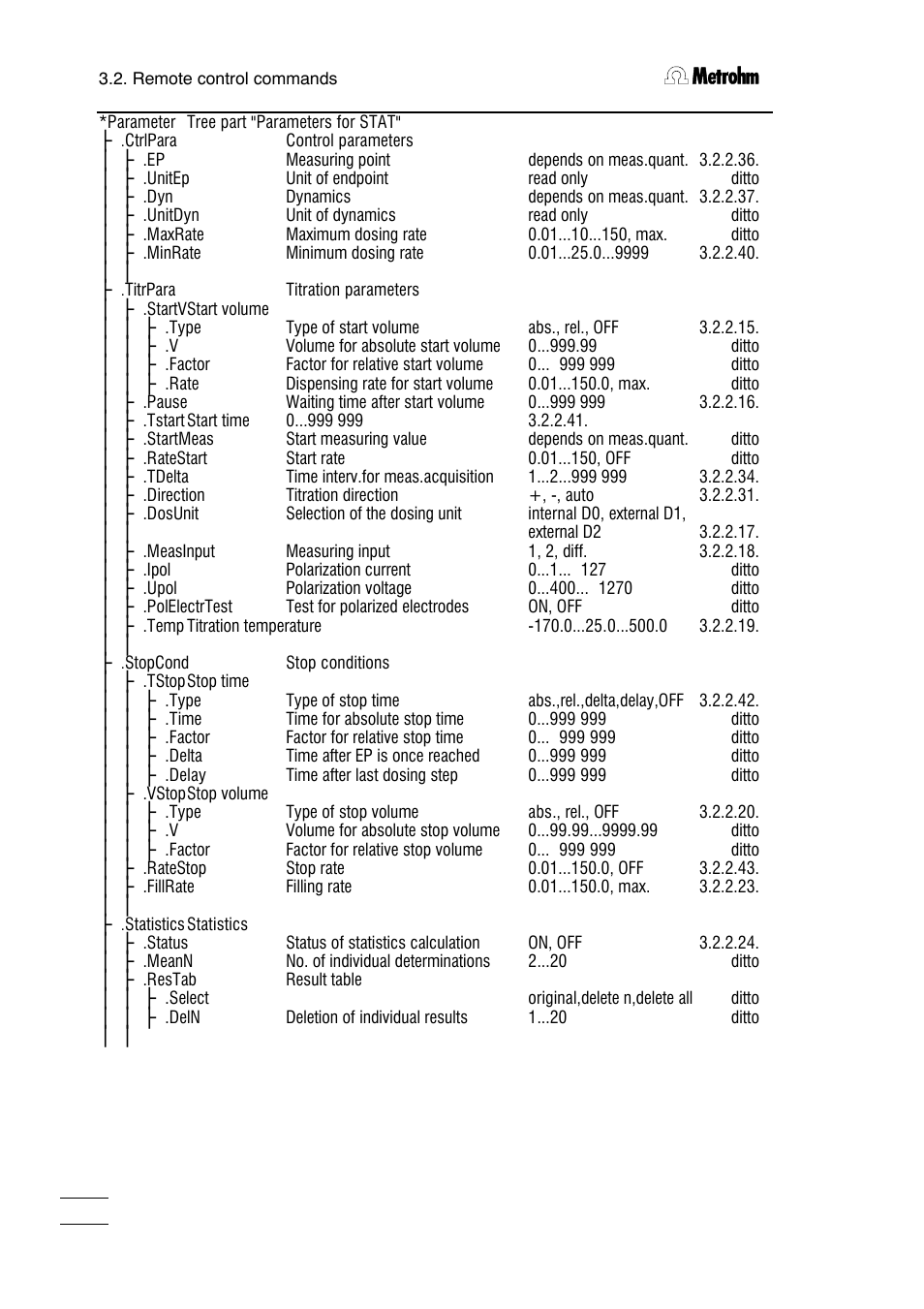 Metrohm 751 GPD Titrino User Manual | Page 125 / 240