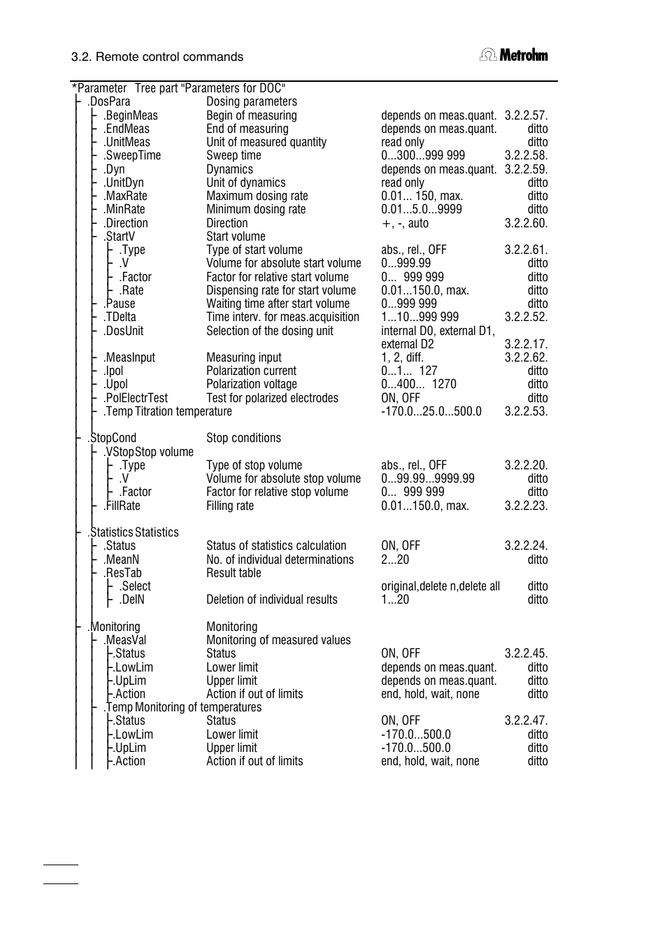 Metrohm 751 GPD Titrino User Manual | Page 129 / 240