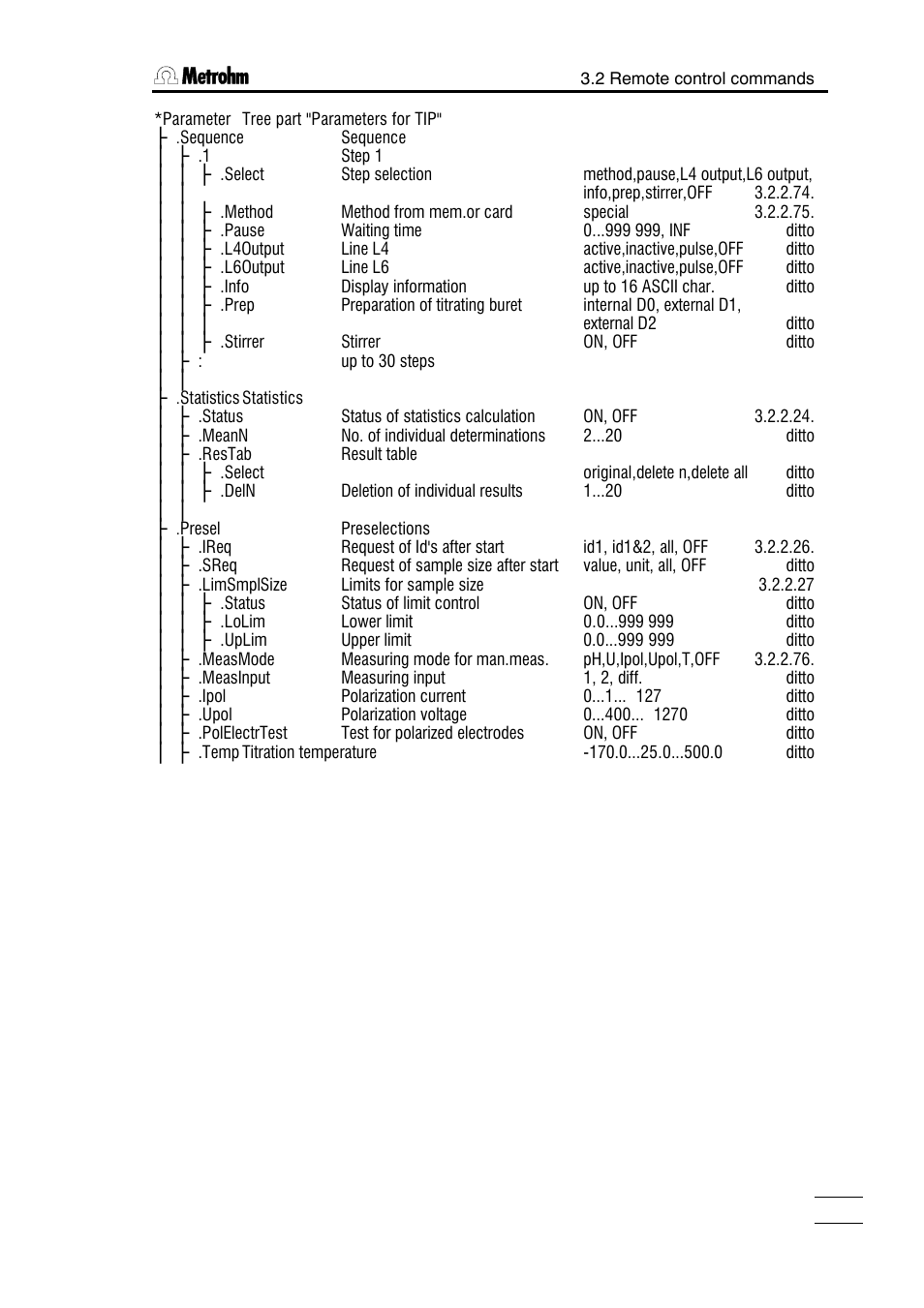 Metrohm 751 GPD Titrino User Manual | Page 132 / 240