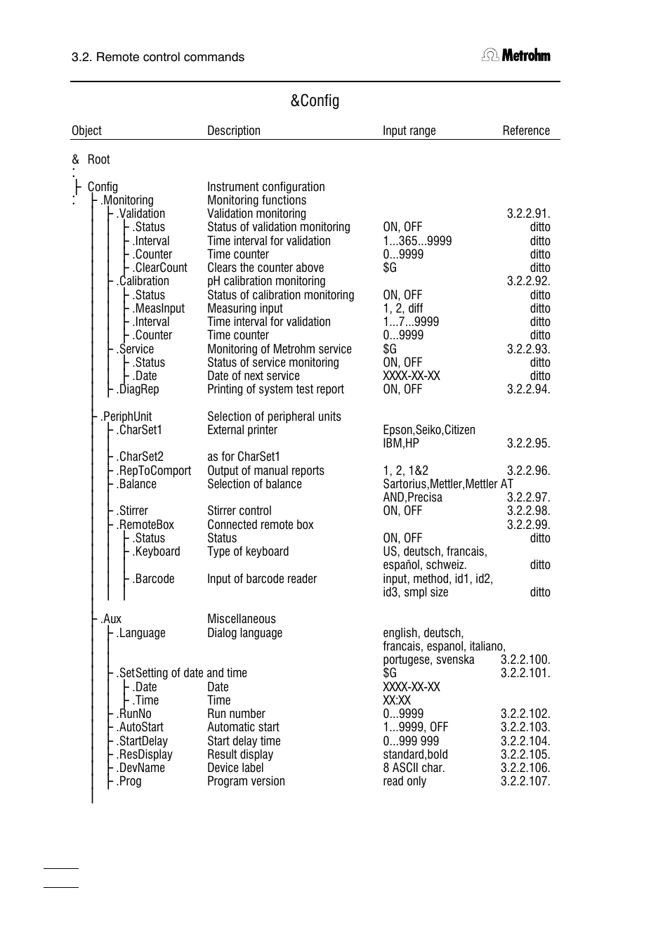 Config | Metrohm 751 GPD Titrino User Manual | Page 135 / 240