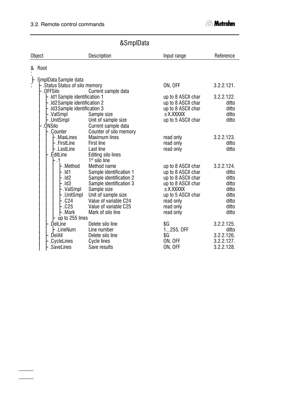 Smpldata | Metrohm 751 GPD Titrino User Manual | Page 137 / 240