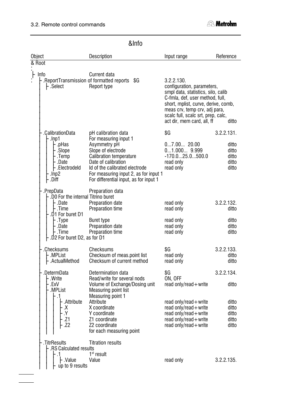 Info | Metrohm 751 GPD Titrino User Manual | Page 139 / 240