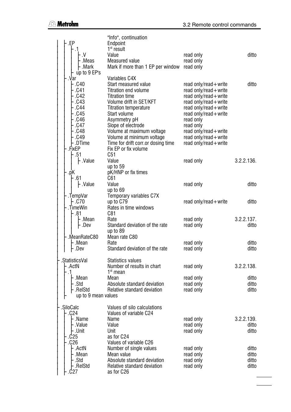 Metrohm 751 GPD Titrino User Manual | Page 140 / 240