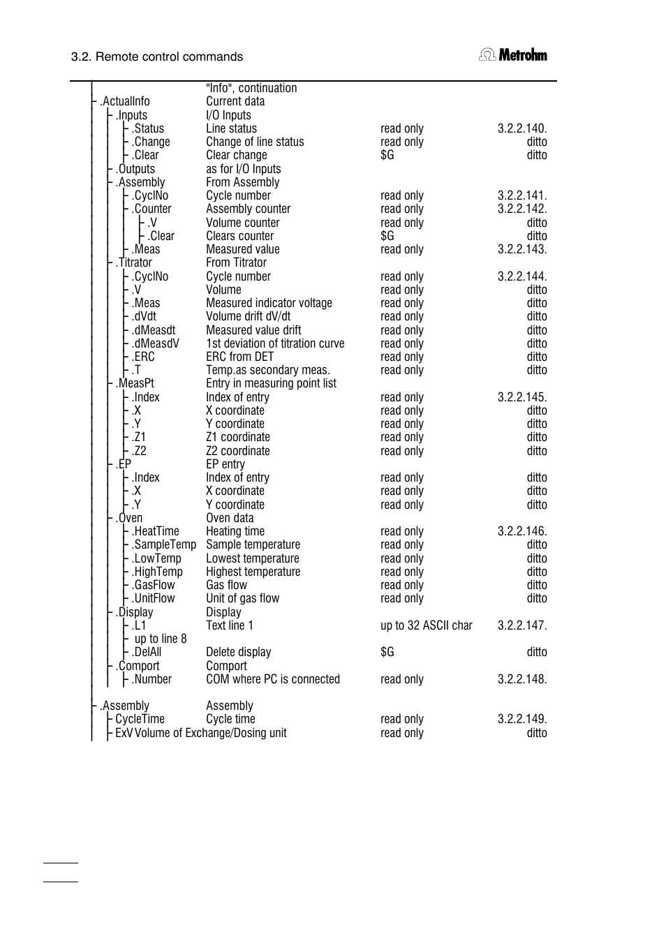 Metrohm 751 GPD Titrino User Manual | Page 141 / 240