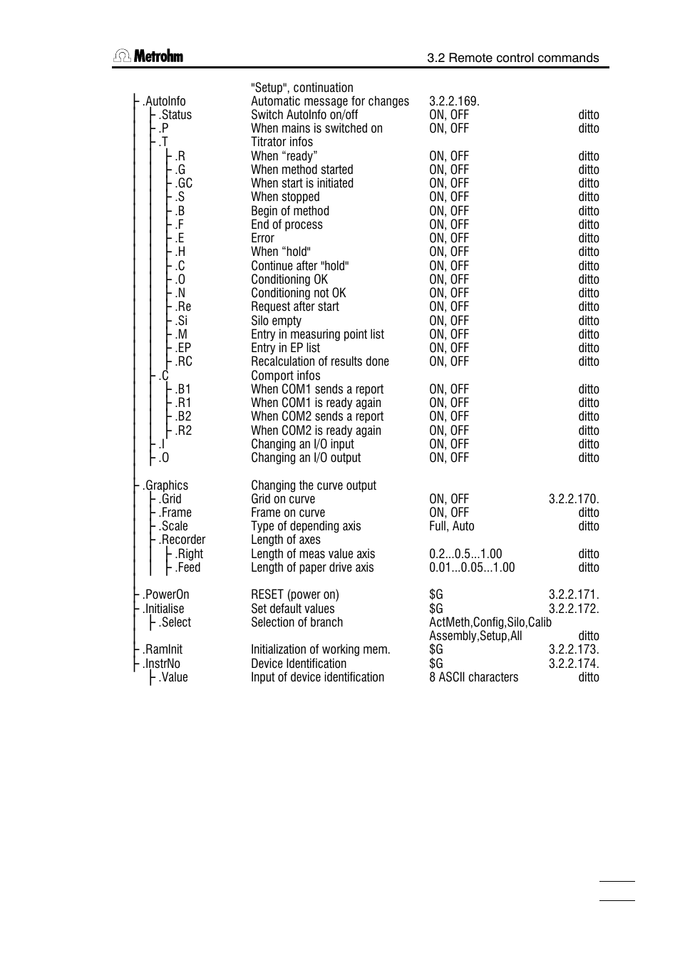 Metrohm 751 GPD Titrino User Manual | Page 144 / 240