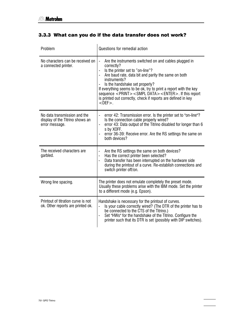 Metrohm 751 GPD Titrino User Manual | Page 188 / 240