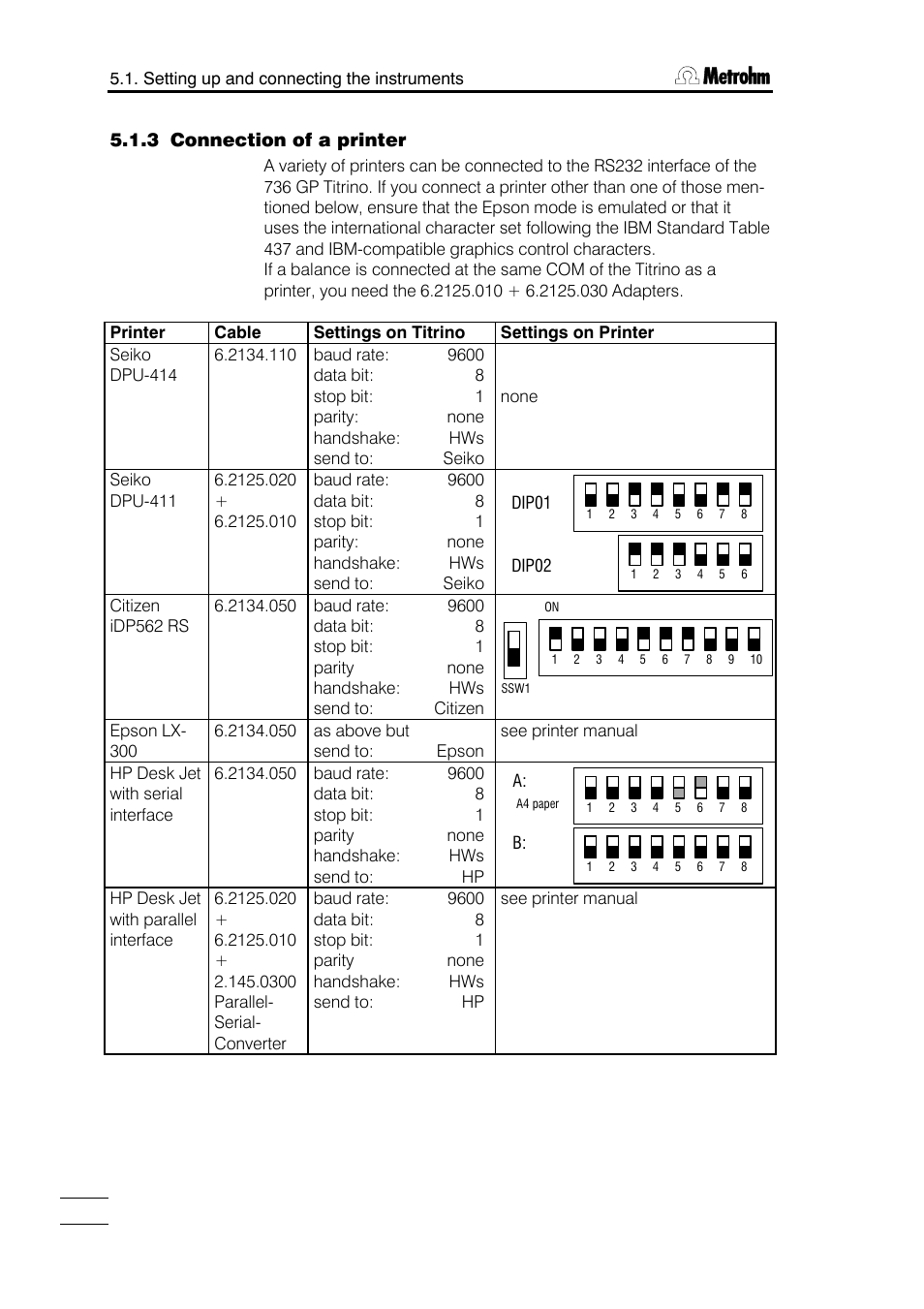 Metrohm 751 GPD Titrino User Manual | Page 211 / 240