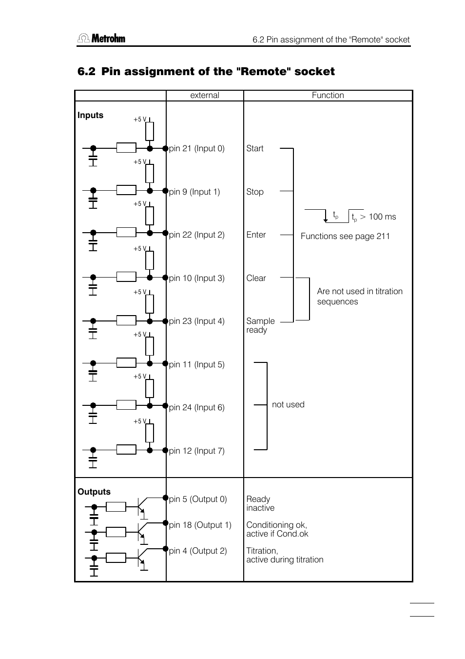 2 pin assignment of the "remote" socket | Metrohm 751 GPD Titrino User Manual | Page 224 / 240