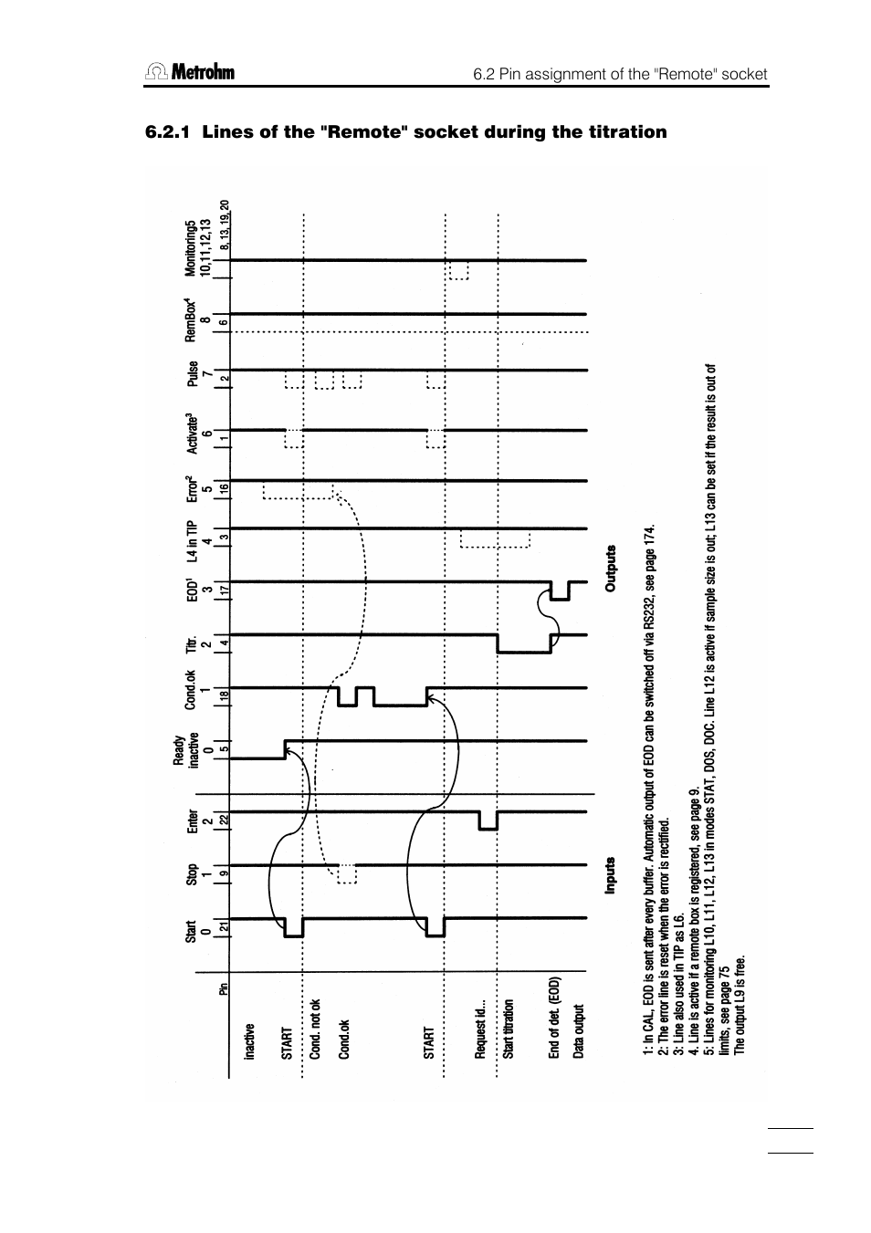 Metrohm 751 GPD Titrino User Manual | Page 226 / 240