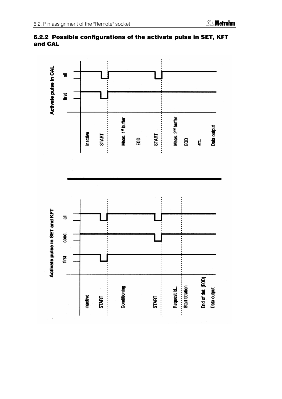 Metrohm 751 GPD Titrino User Manual | Page 227 / 240