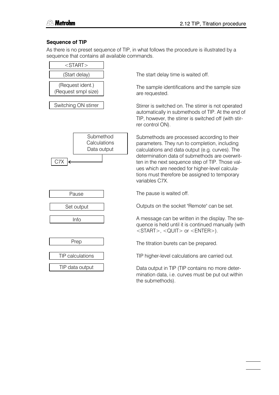 Metrohm 751 GPD Titrino User Manual | Page 90 / 240