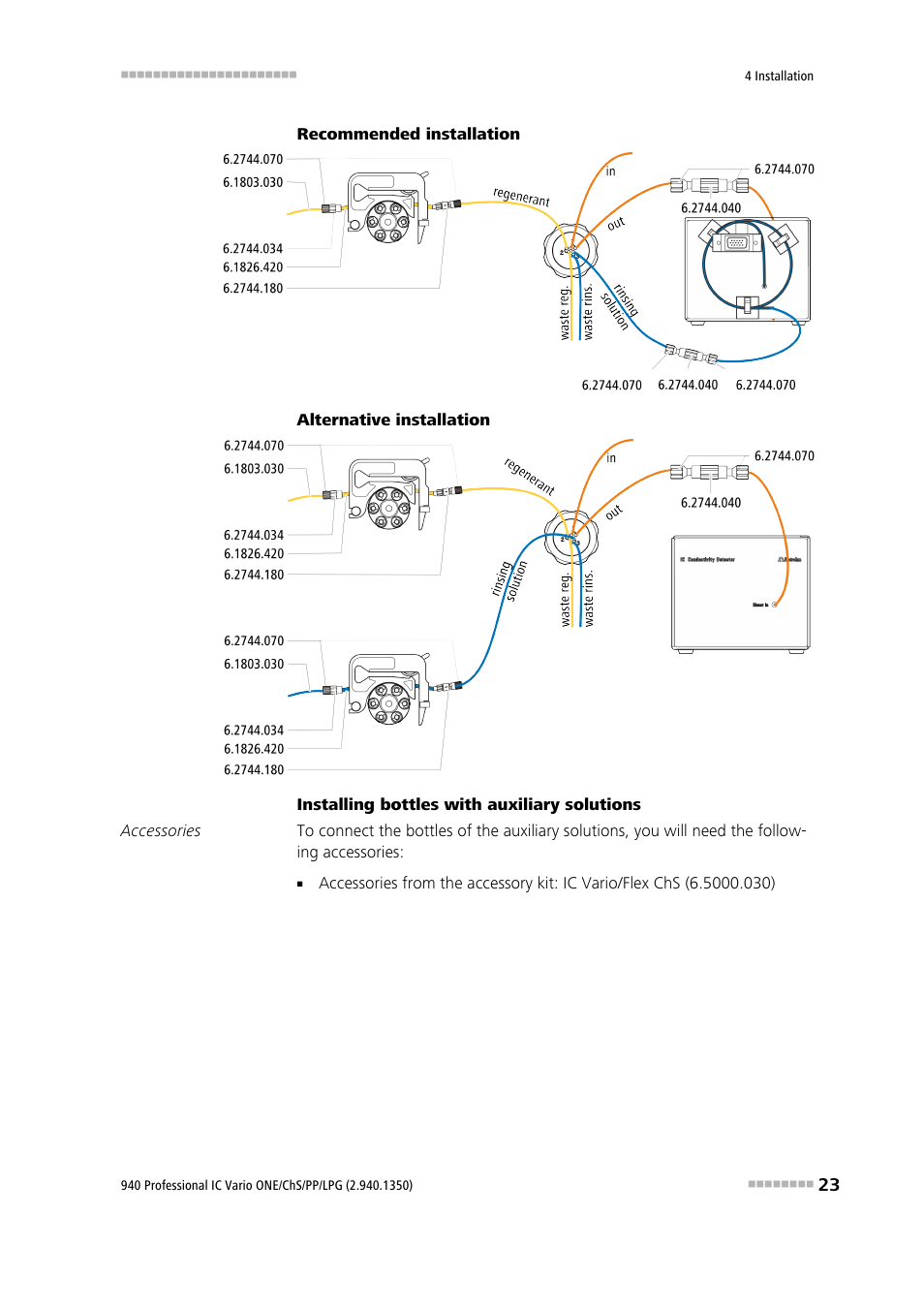 Metrohm 940 Professional IC Vario ONE/ChS/PP/LPG User Manual | Page 31 / 52