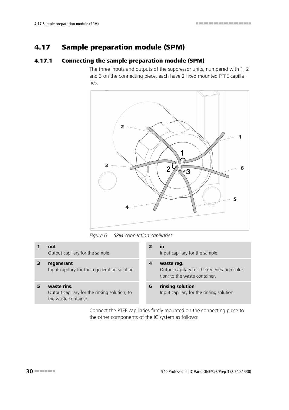 17 sample preparation module (spm), 1 connecting the sample preparation module (spm), Connecting the sample preparation module (spm) | Figure 6, Spm connection capillaries | Metrohm 940 Professional IC Vario ONE/SeS/Prep 3 User Manual | Page 38 / 54