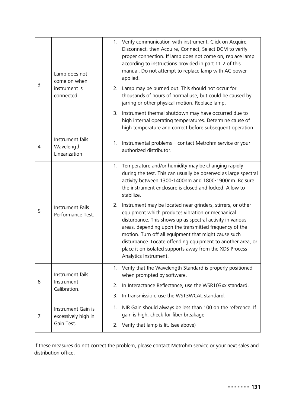 Metrohm NIRS XDS Process Analyzer – DirectLight/NonContact User Manual | Page 133 / 140