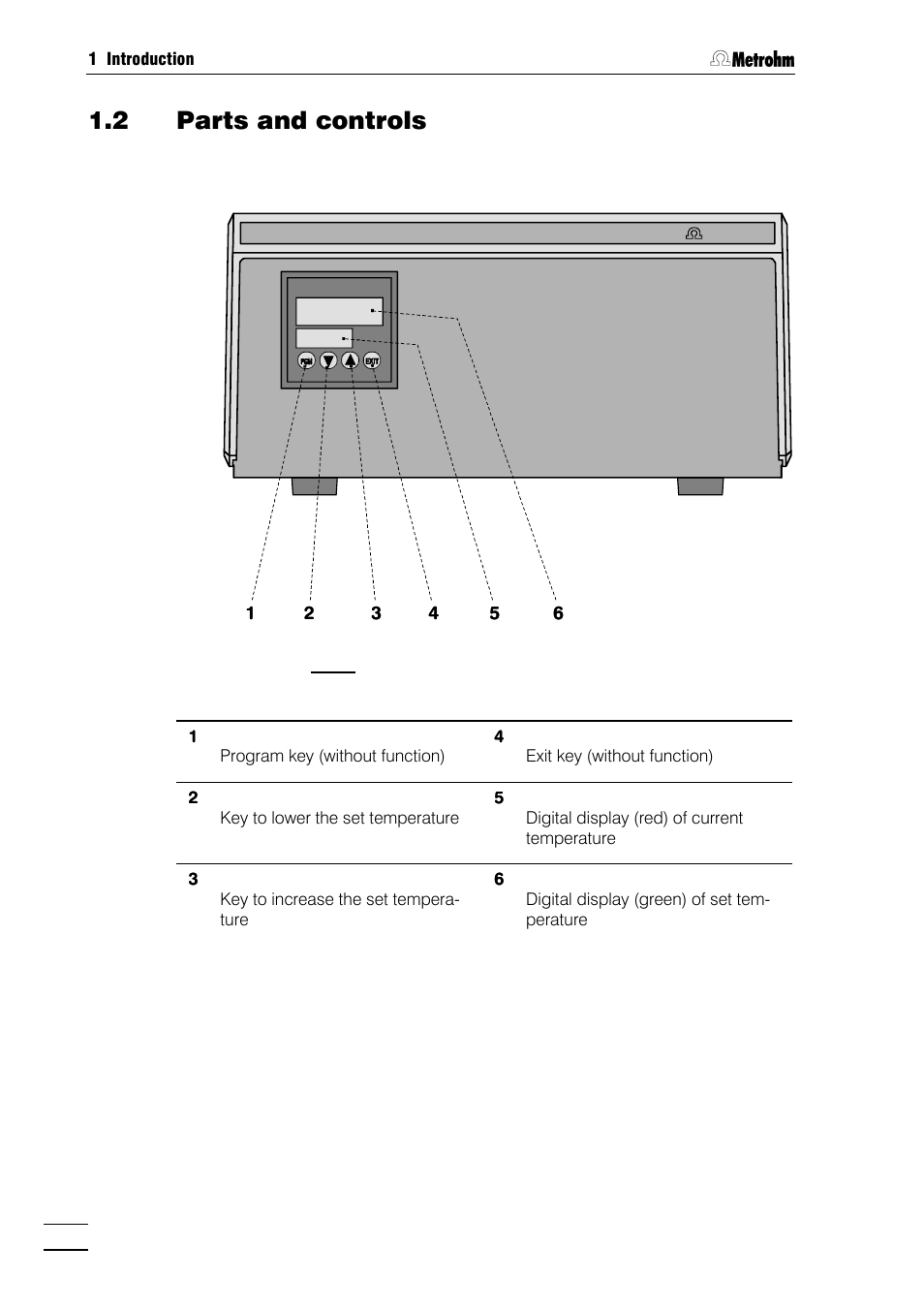 2 parts and controls | Metrohm 782 IC Column Thermostat User Manual | Page 5 / 25