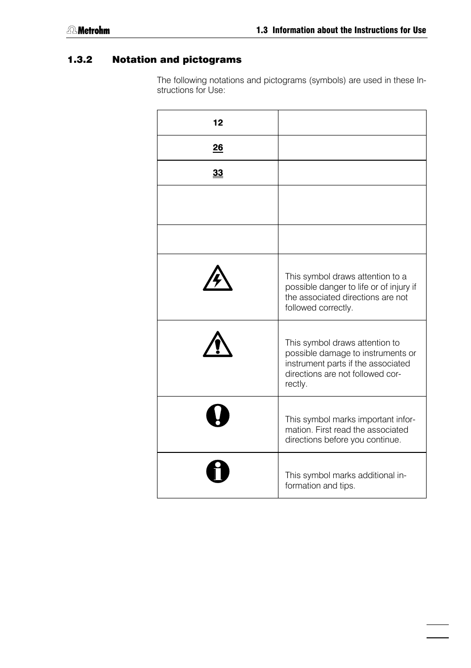 2 notation and pictograms | Metrohm 782 IC Column Thermostat User Manual | Page 8 / 25