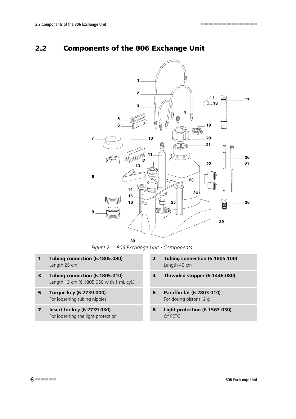 2 components of the 806 exchange unit, Components of the 806 exchange unit, Figure 2 | 806 exchange unit - components | Metrohm 806 Exchange Unit User Manual | Page 14 / 44