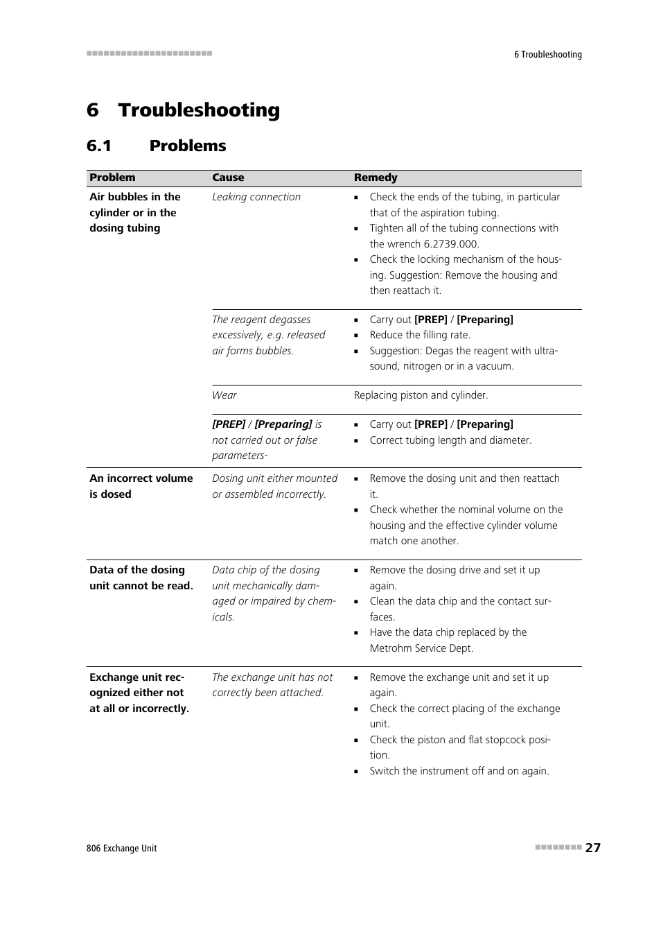 6 troubleshooting, 1 problems, Problems | Metrohm 806 Exchange Unit User Manual | Page 35 / 44