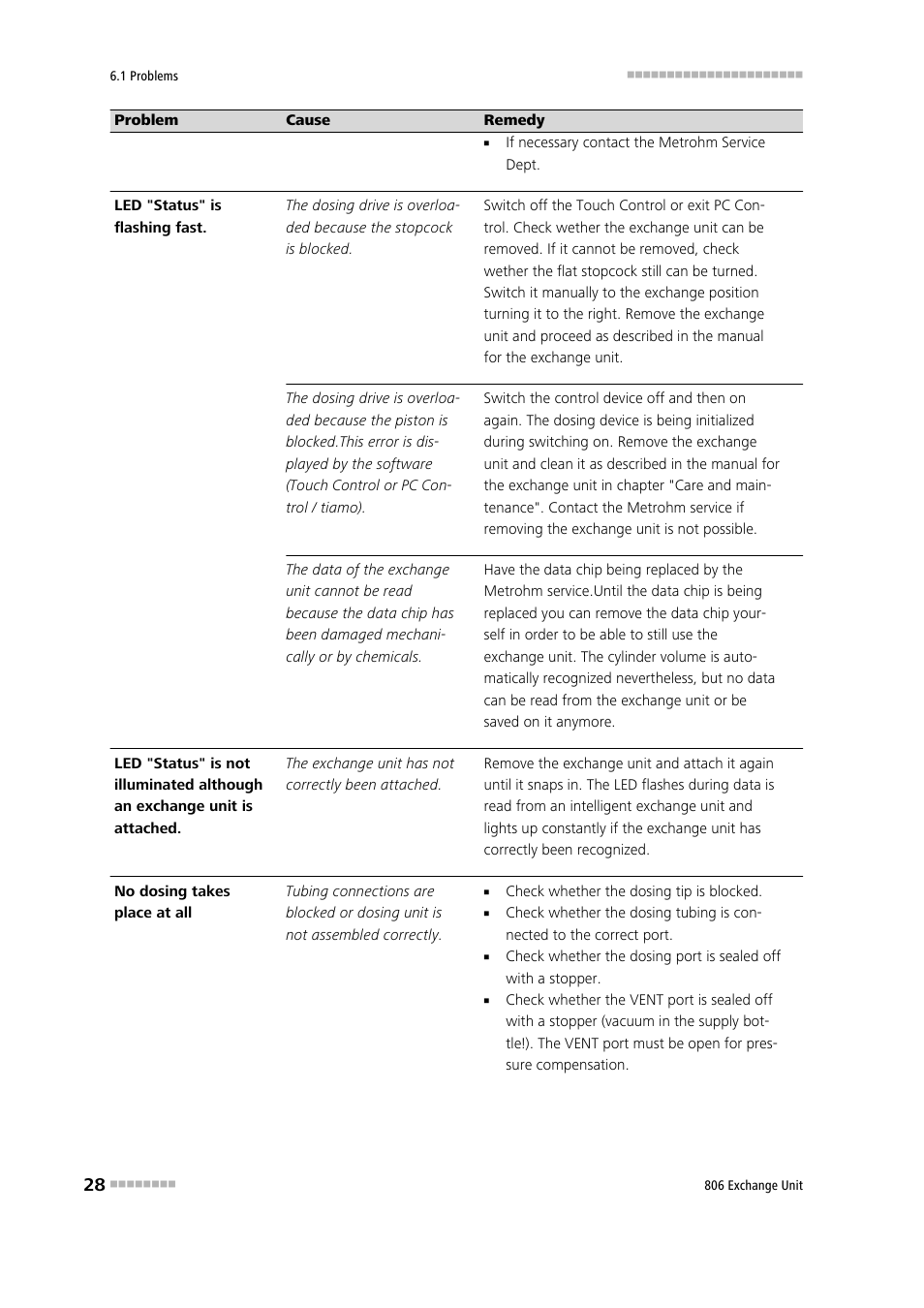 Metrohm 806 Exchange Unit User Manual | Page 36 / 44