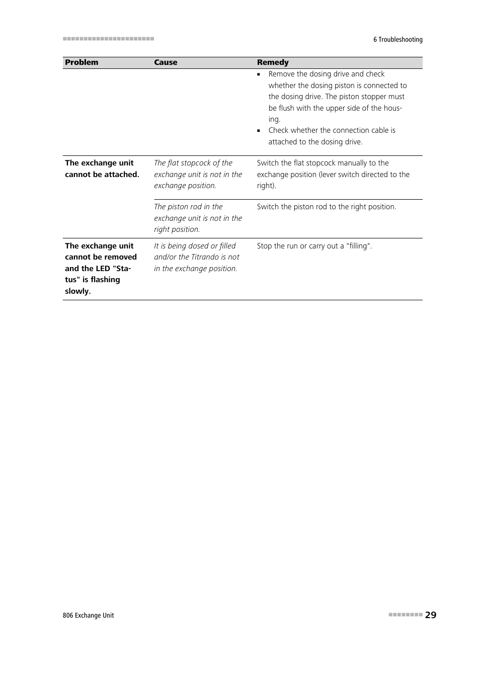 Metrohm 806 Exchange Unit User Manual | Page 37 / 44