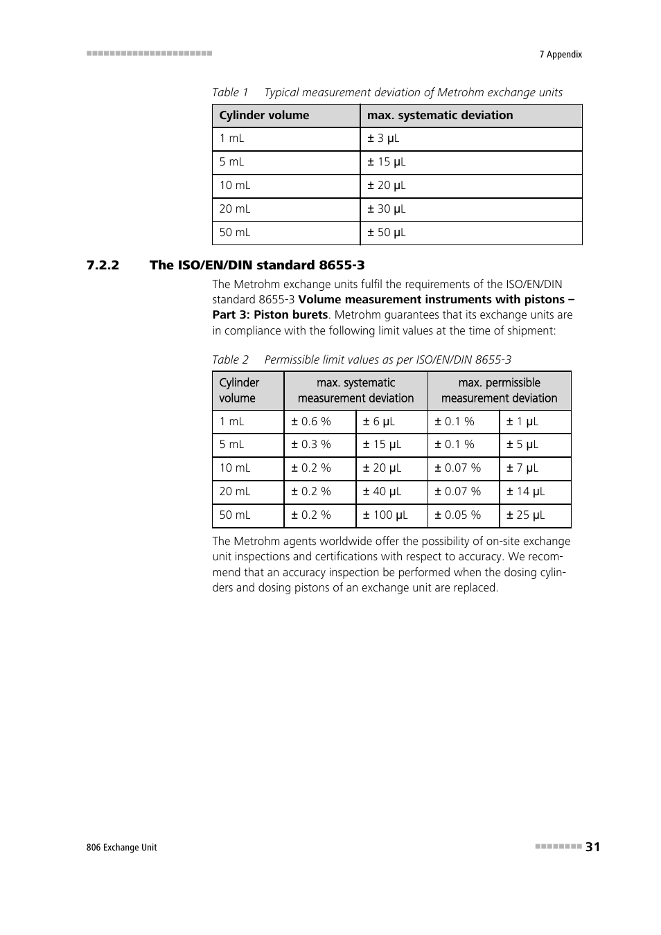 2 the iso/en/din standard 8655-3, The iso/en/din standard 8655-3 | Metrohm 806 Exchange Unit User Manual | Page 39 / 44