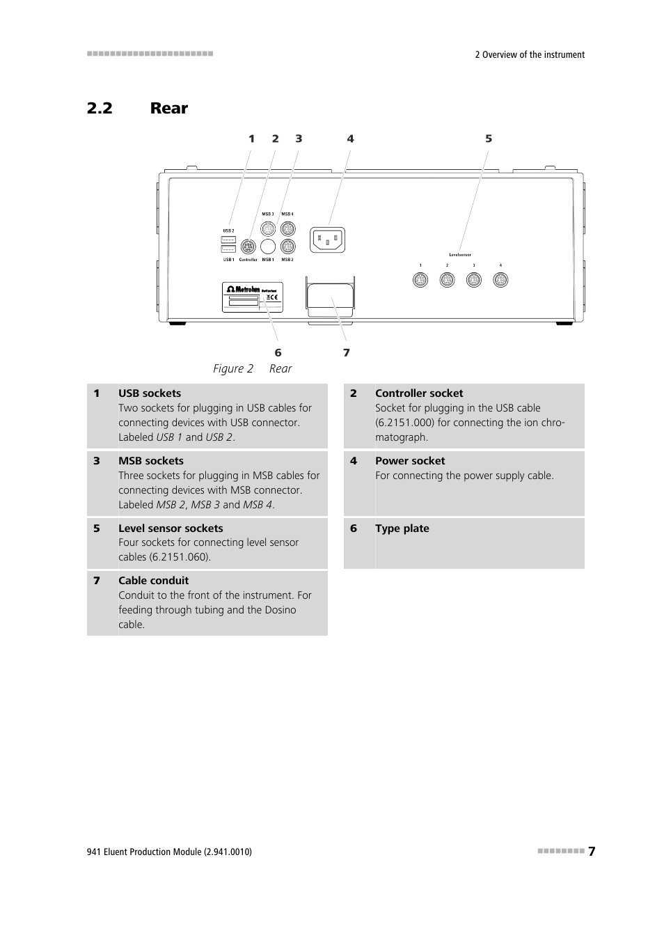 2 rear, Rear, Figure 2 | Metrohm 941 Eluent Production Module User Manual | Page 15 / 52