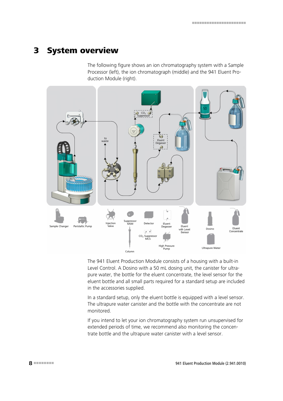 3 system overview | Metrohm 941 Eluent Production Module User Manual | Page 16 / 52