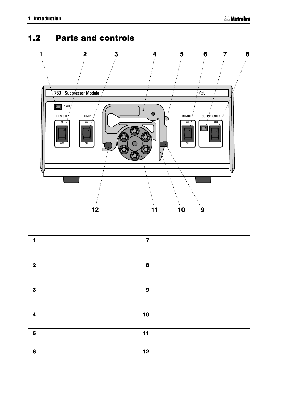 2 parts and controls | Metrohm 753 Suppressor Module User Manual | Page 5 / 47