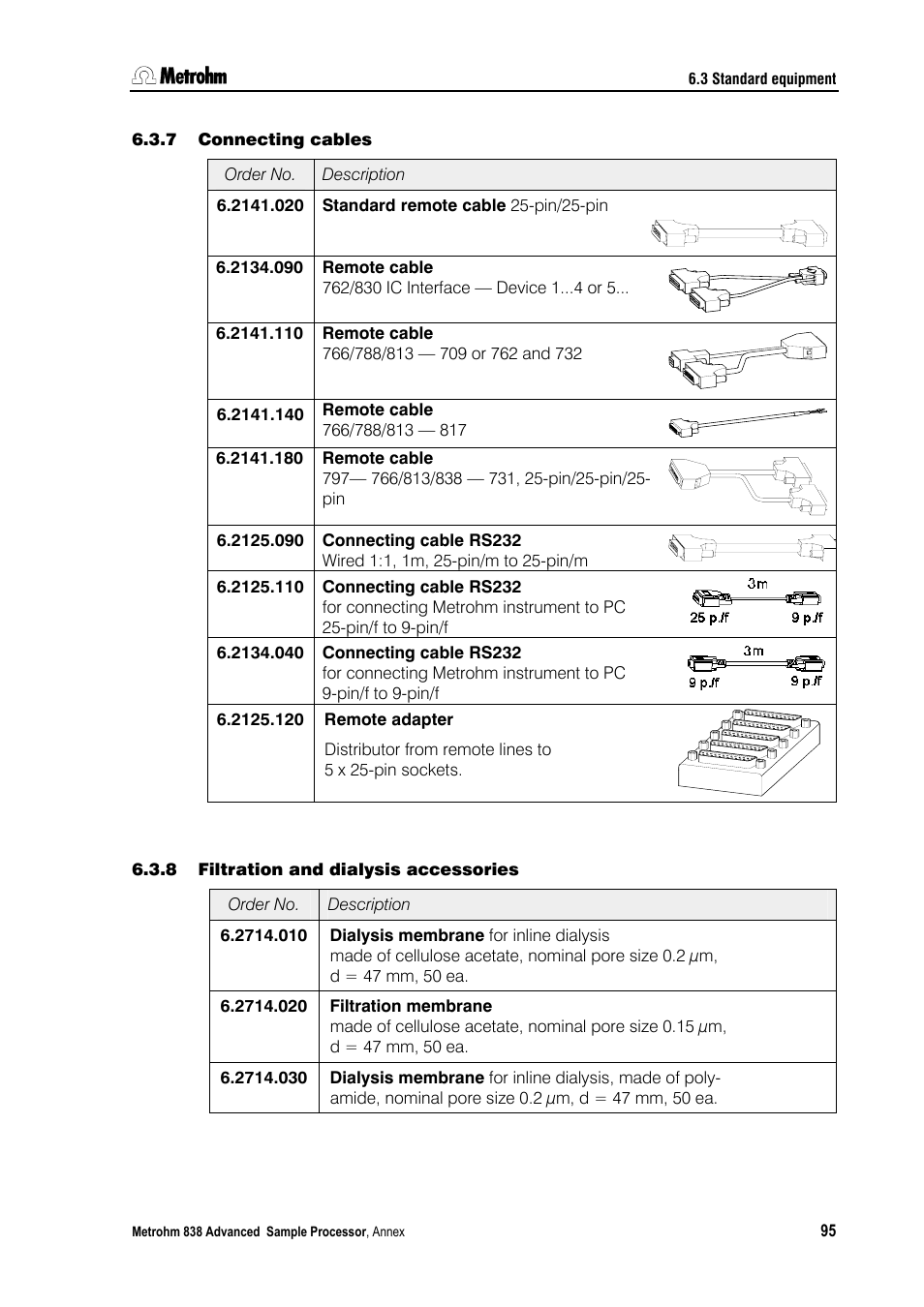 7 connecting cables, 8 filtration and dialysis accessories | Metrohm 838 Advanced Sample Processor Installation Instructions User Manual | Page 101 / 109