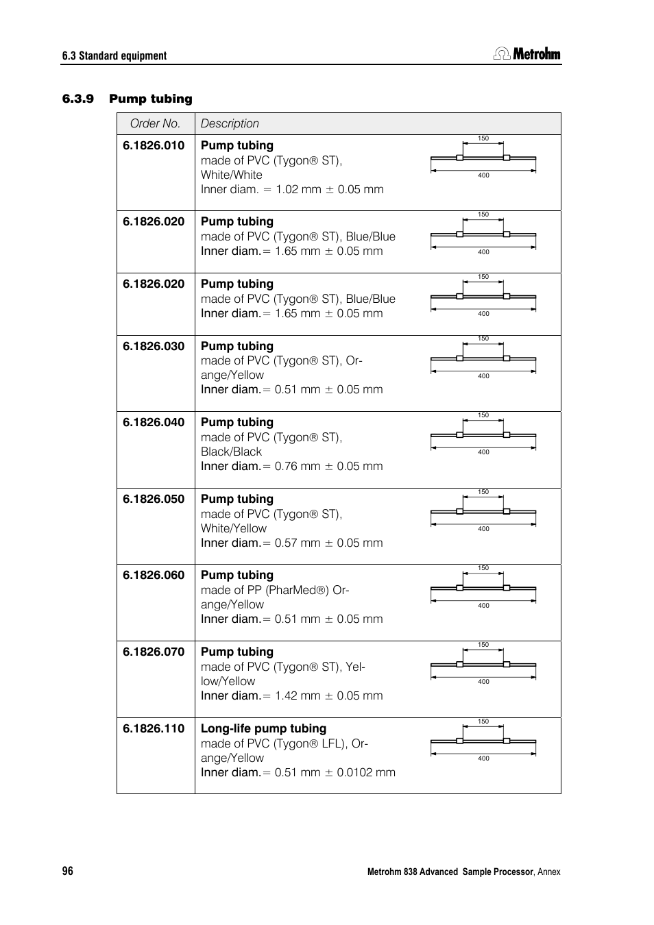 9 pump tubing | Metrohm 838 Advanced Sample Processor Installation Instructions User Manual | Page 102 / 109