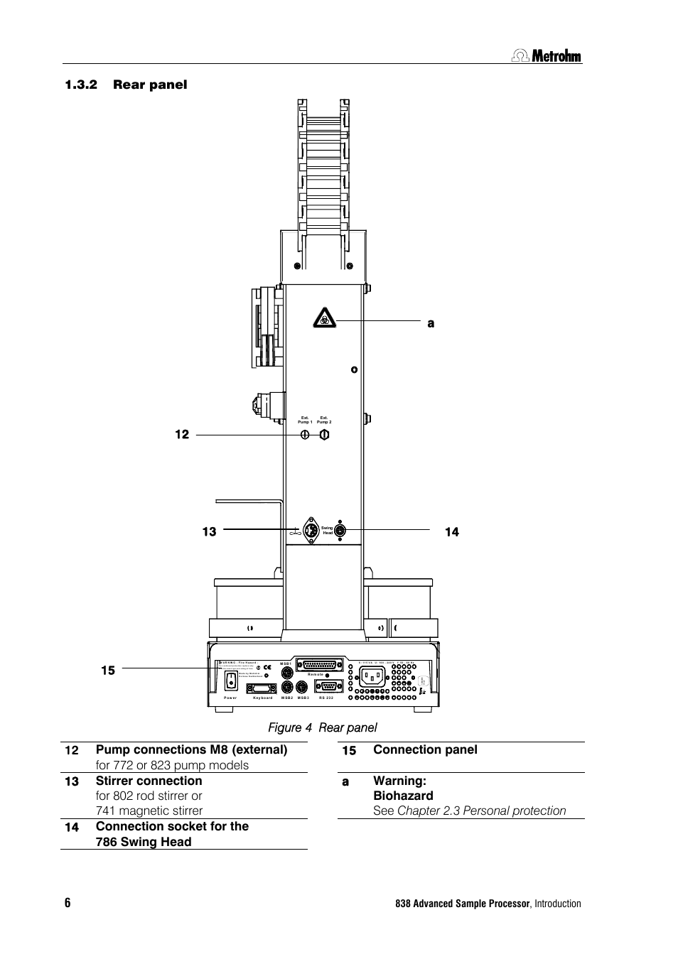 2 rear panel, Rear panel, 838 advanced sample processor , introduction | Metrohm 838 Advanced Sample Processor Installation Instructions User Manual | Page 12 / 109