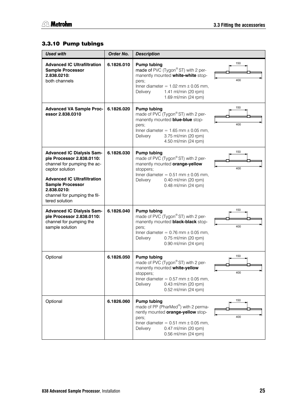 10 pump tubings, Pump tubings | Metrohm 838 Advanced Sample Processor Installation Instructions User Manual | Page 31 / 109