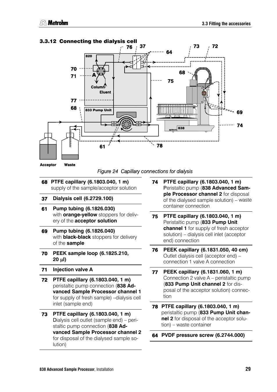Connecting the dialysis cell | Metrohm 838 Advanced Sample Processor Installation Instructions User Manual | Page 35 / 109