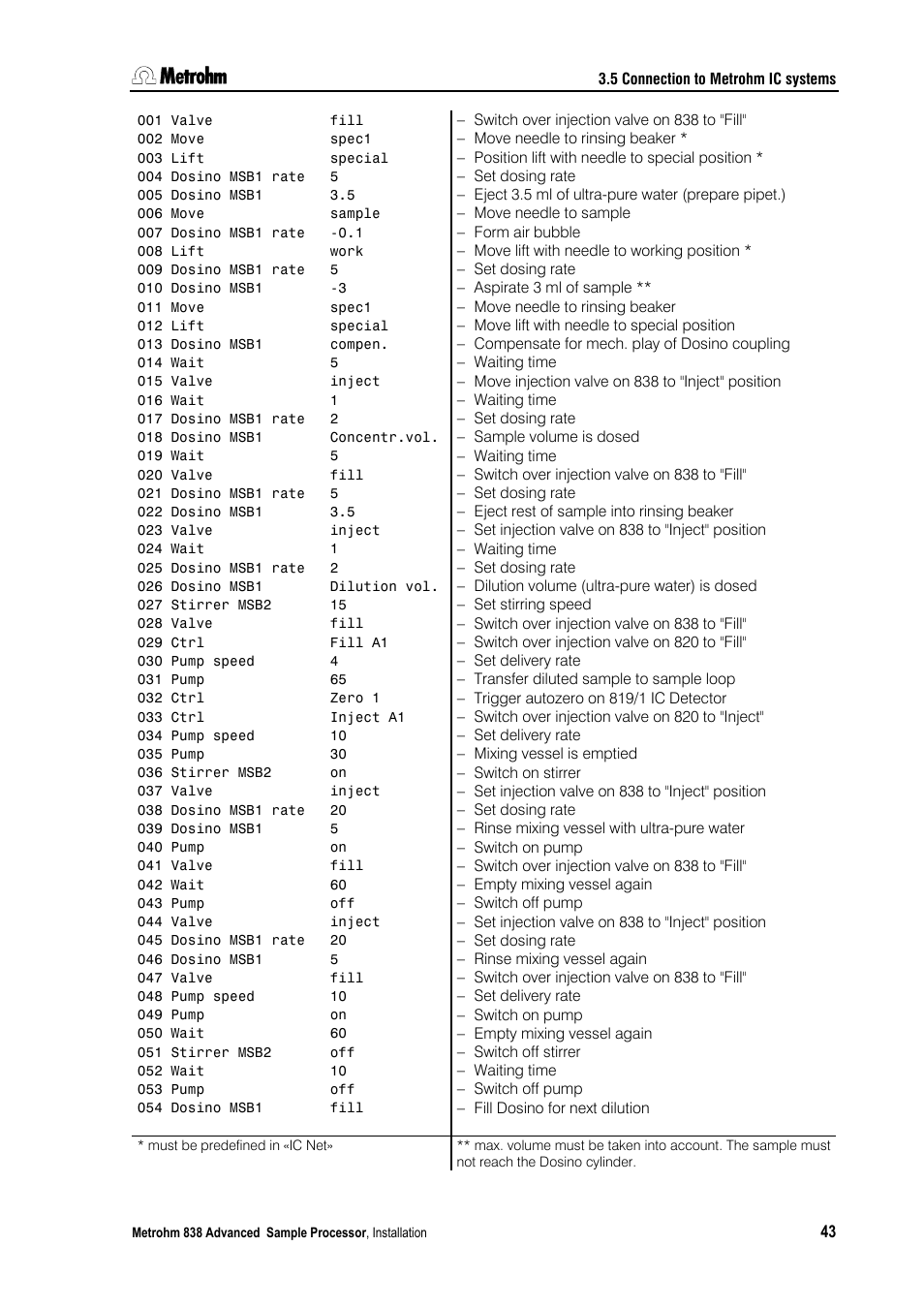 Metrohm 838 Advanced Sample Processor Installation Instructions User Manual | Page 49 / 109